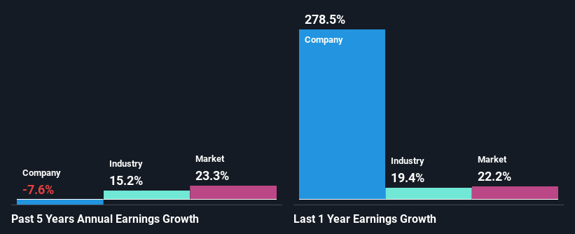 past-earnings-growth