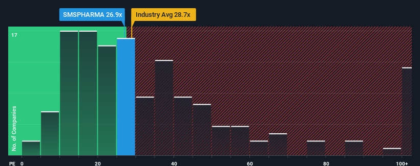 pe-multiple-vs-industry