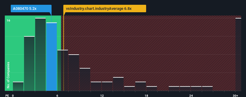 pe-multiple-vs-industry
