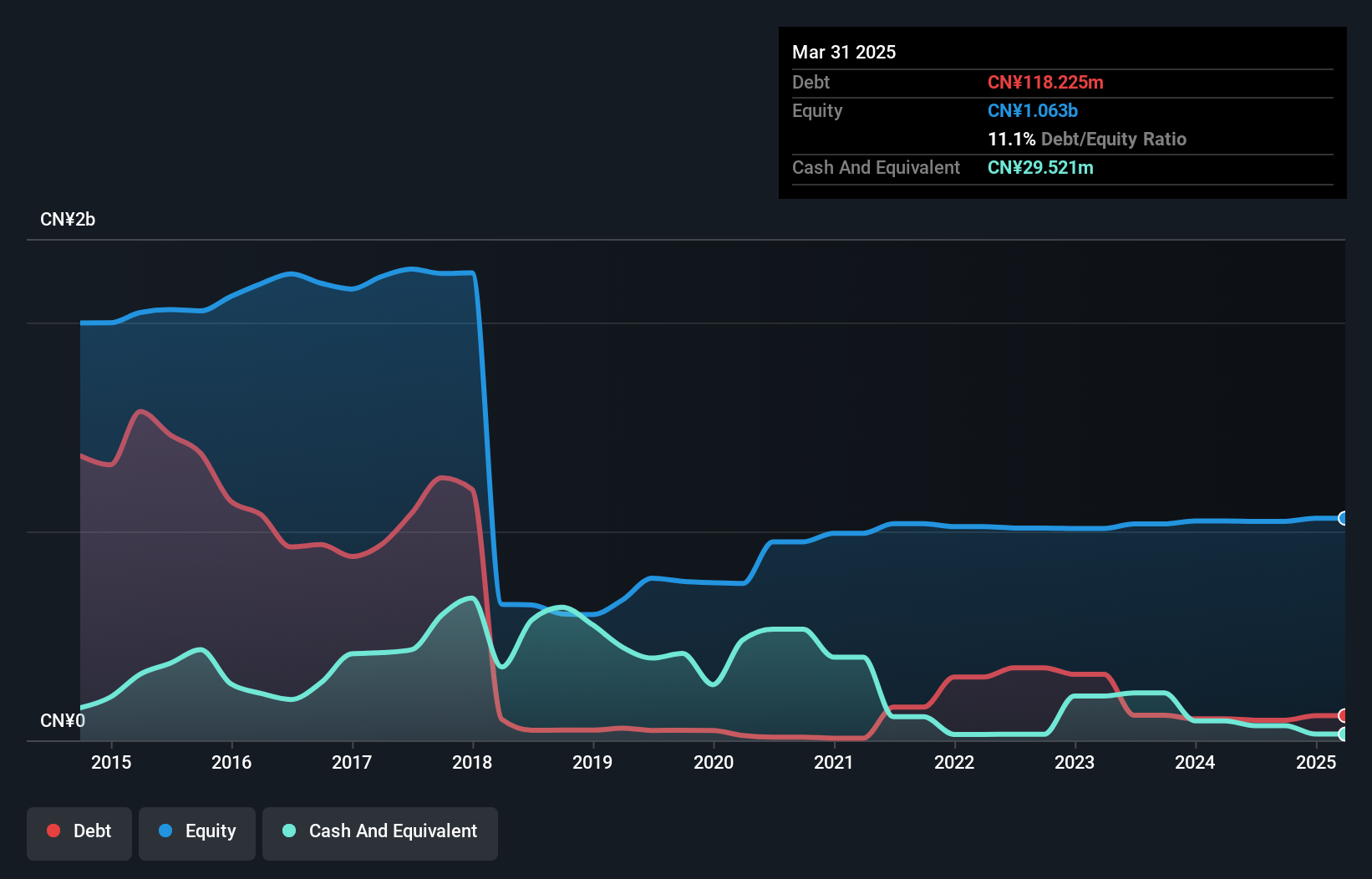 debt-equity-history-analysis
