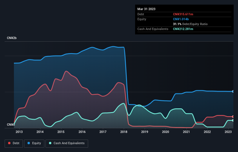 debt-equity-history-analysis