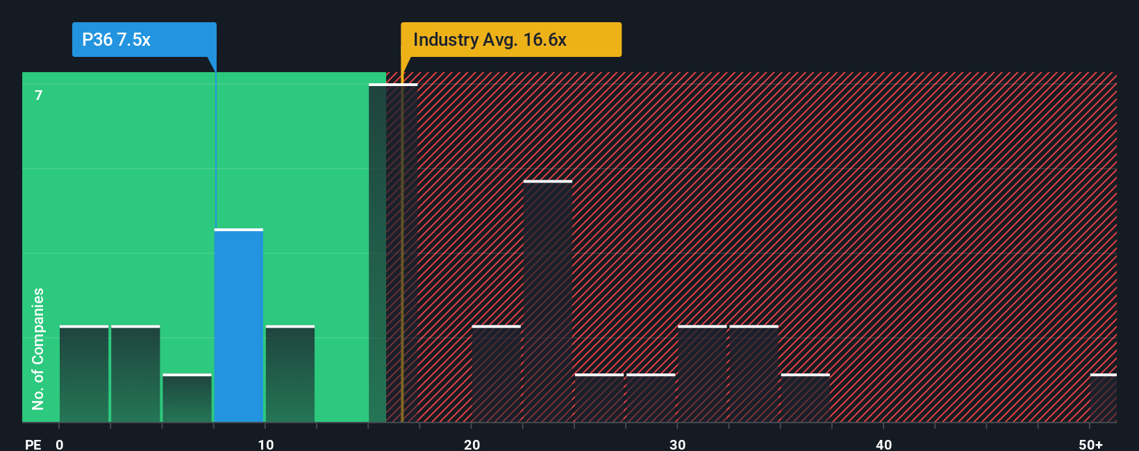 pe-multiple-vs-industry