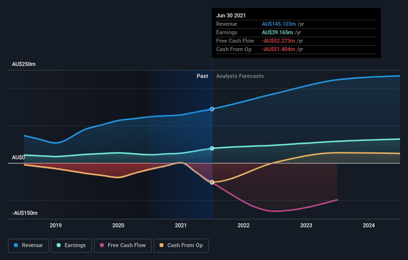 earnings-and-revenue-growth