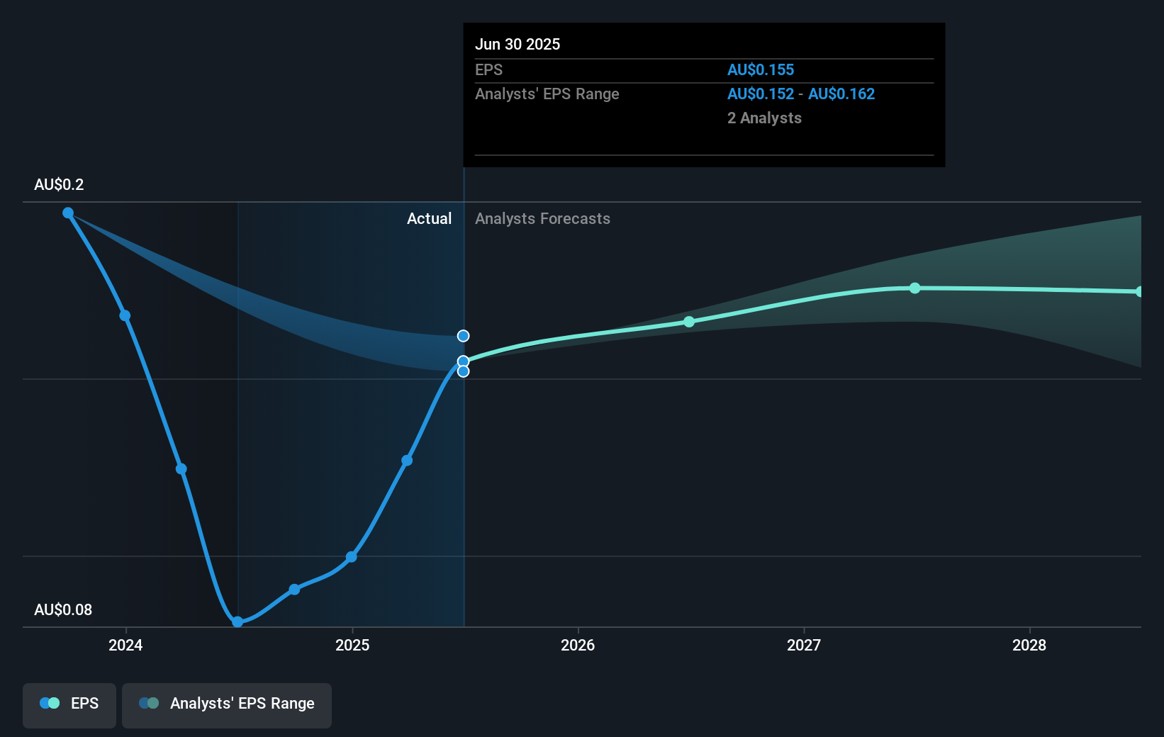 earnings-per-share-growth