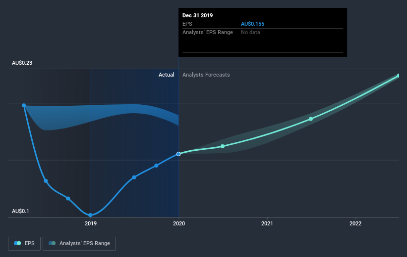 earnings-per-share-growth