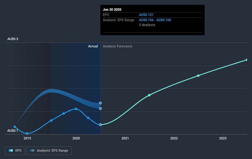 earnings-per-share-growth