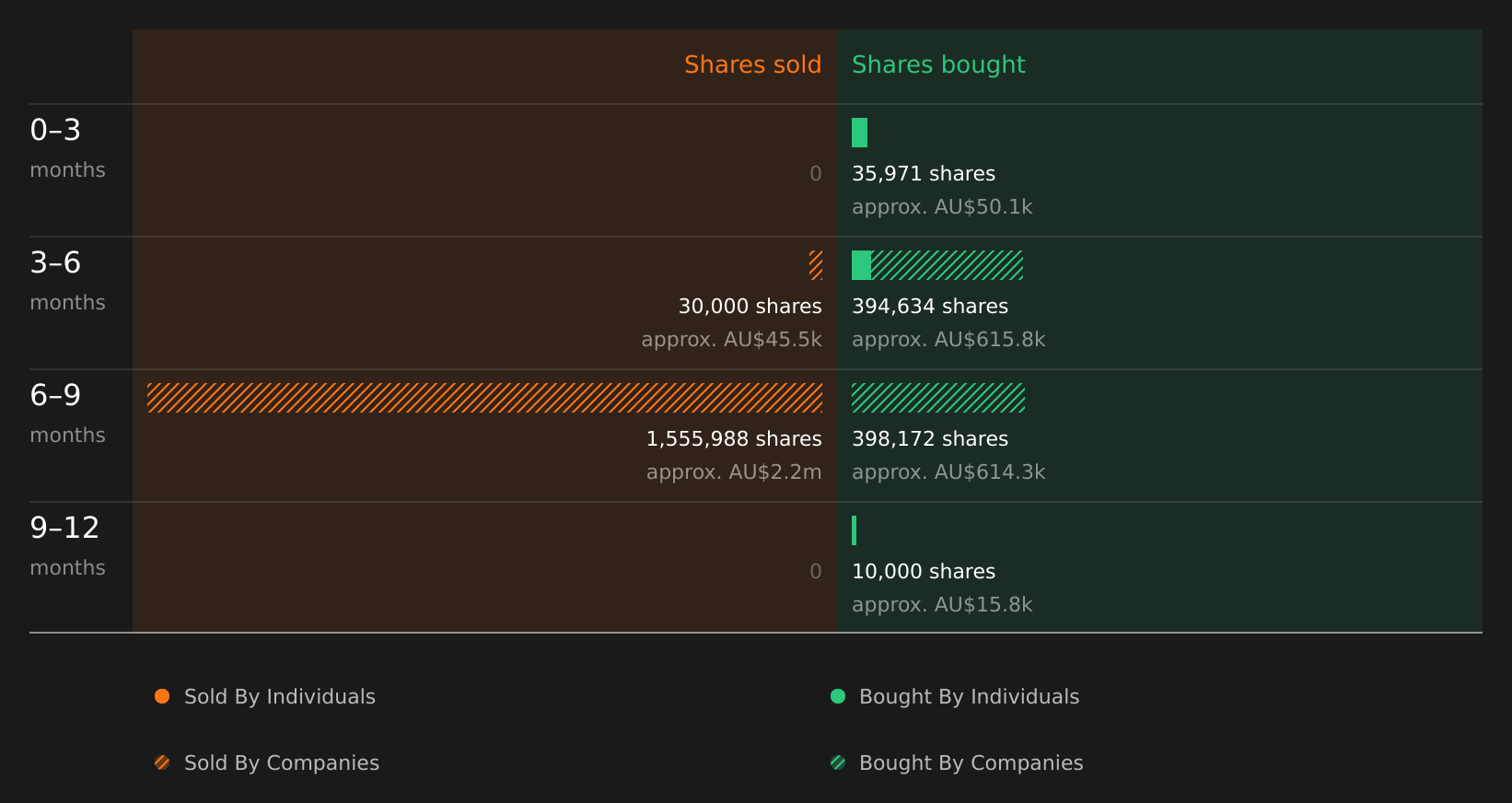 insider-trading-volume