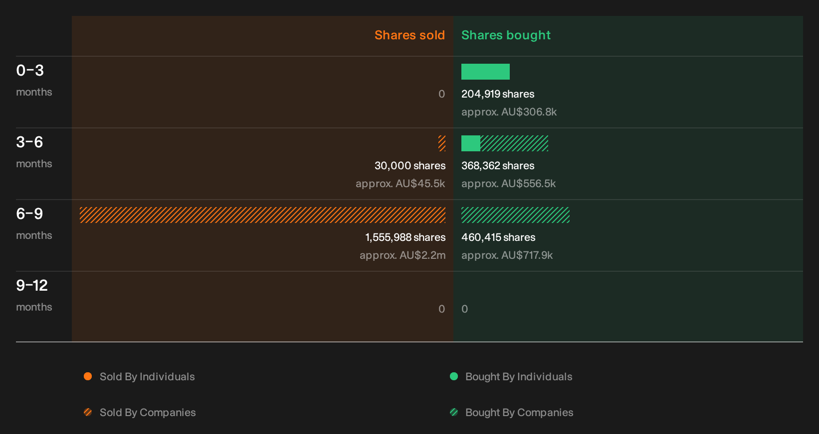 insider-trading-volume