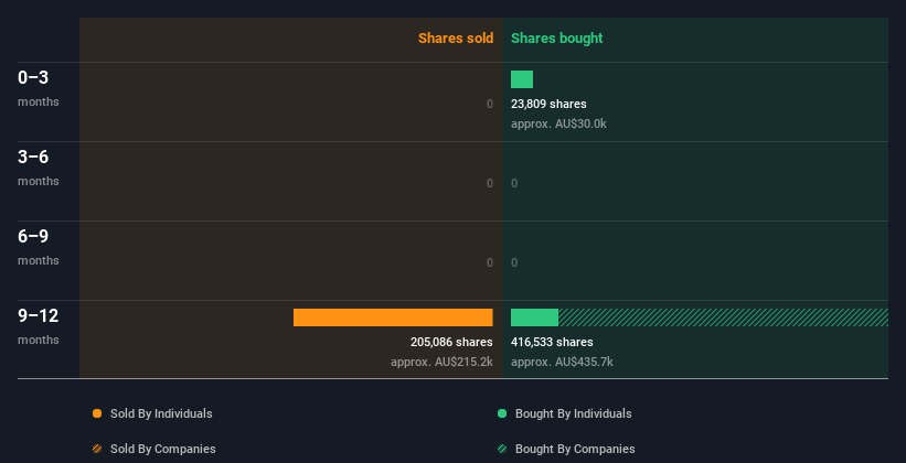 insider-trading-volume