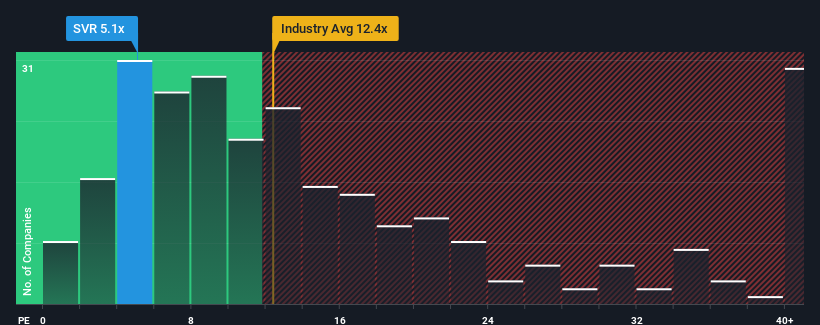 pe-multiple-vs-industry