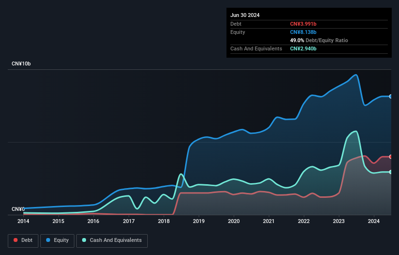 debt-equity-history-analysis