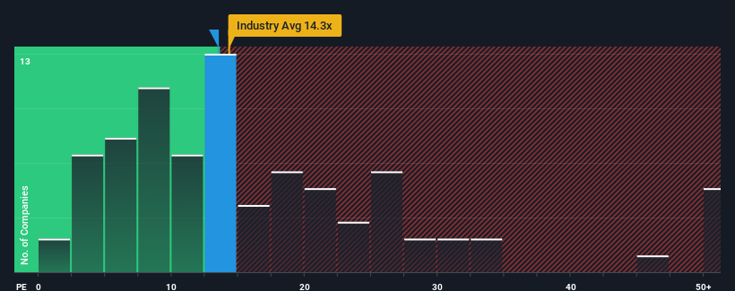 pe-multiple-vs-industry