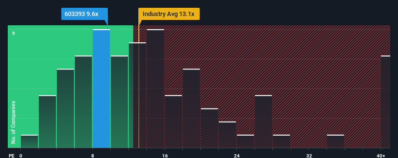 pe-multiple-vs-industry