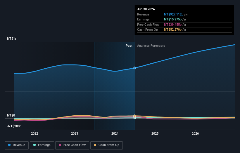 earnings-and-revenue-growth