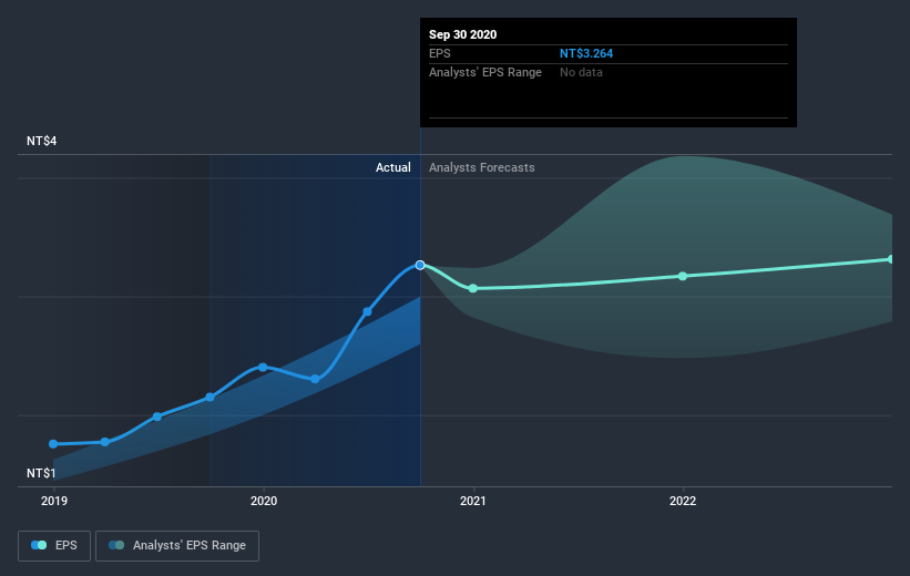 earnings-per-share-growth