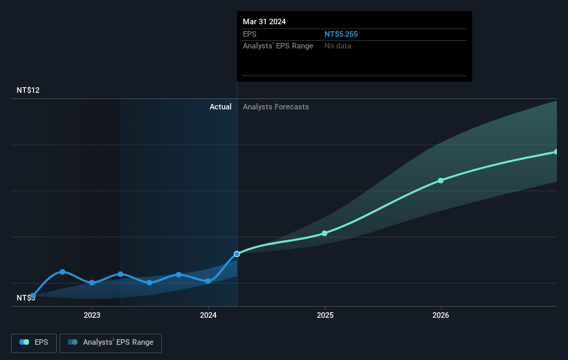 earnings-per-share-growth