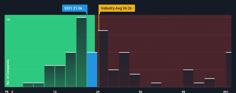 pe-multiple-vs-industry