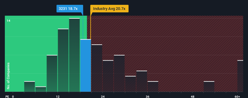 pe-multiple-vs-industry