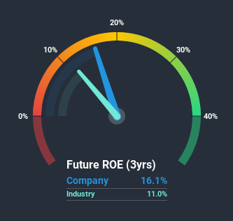 roe