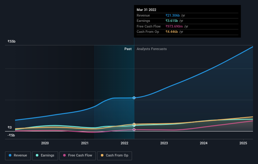 earnings-and-revenue-growth