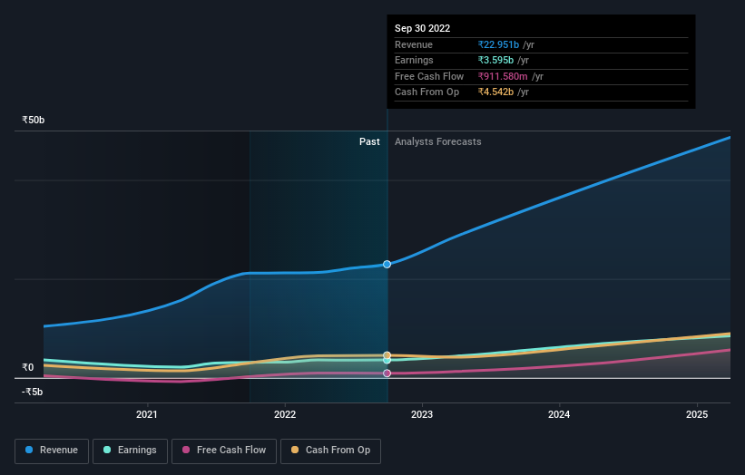 earnings-and-revenue-growth