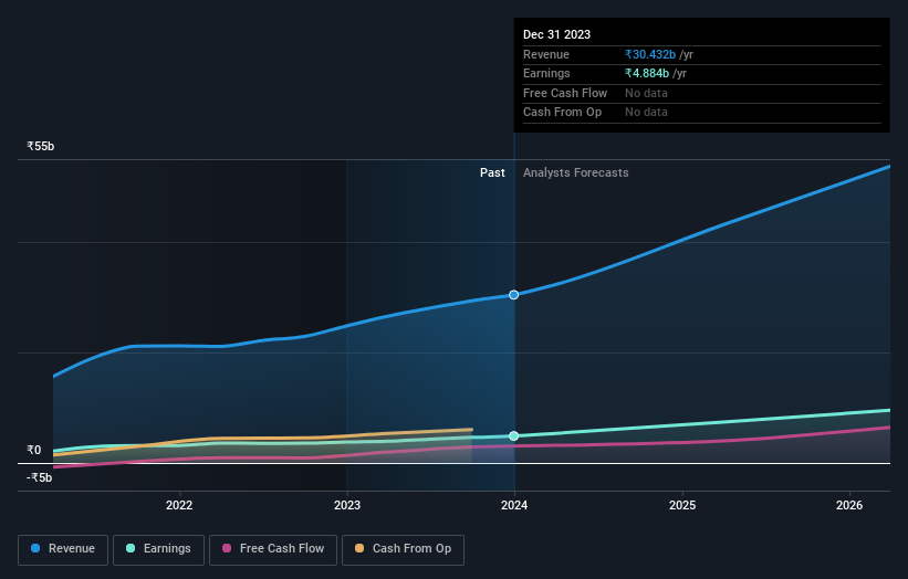 earnings-and-revenue-growth