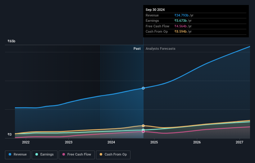 earnings-and-revenue-growth