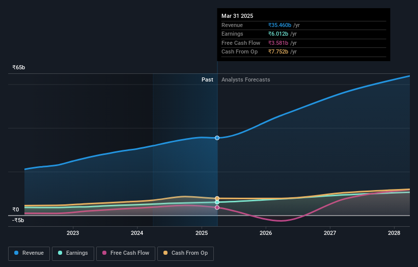 earnings-and-revenue-growth