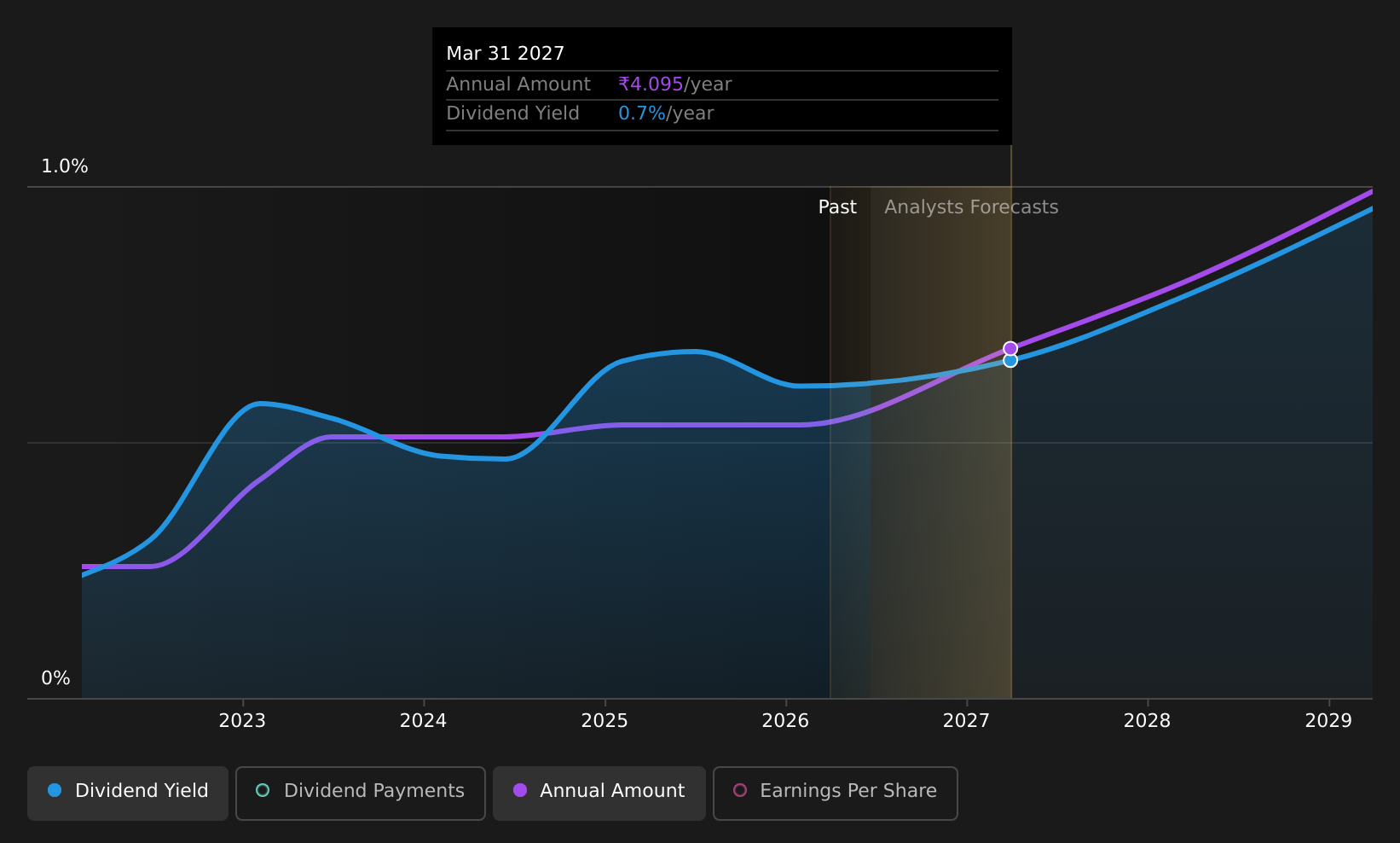 historic-dividend