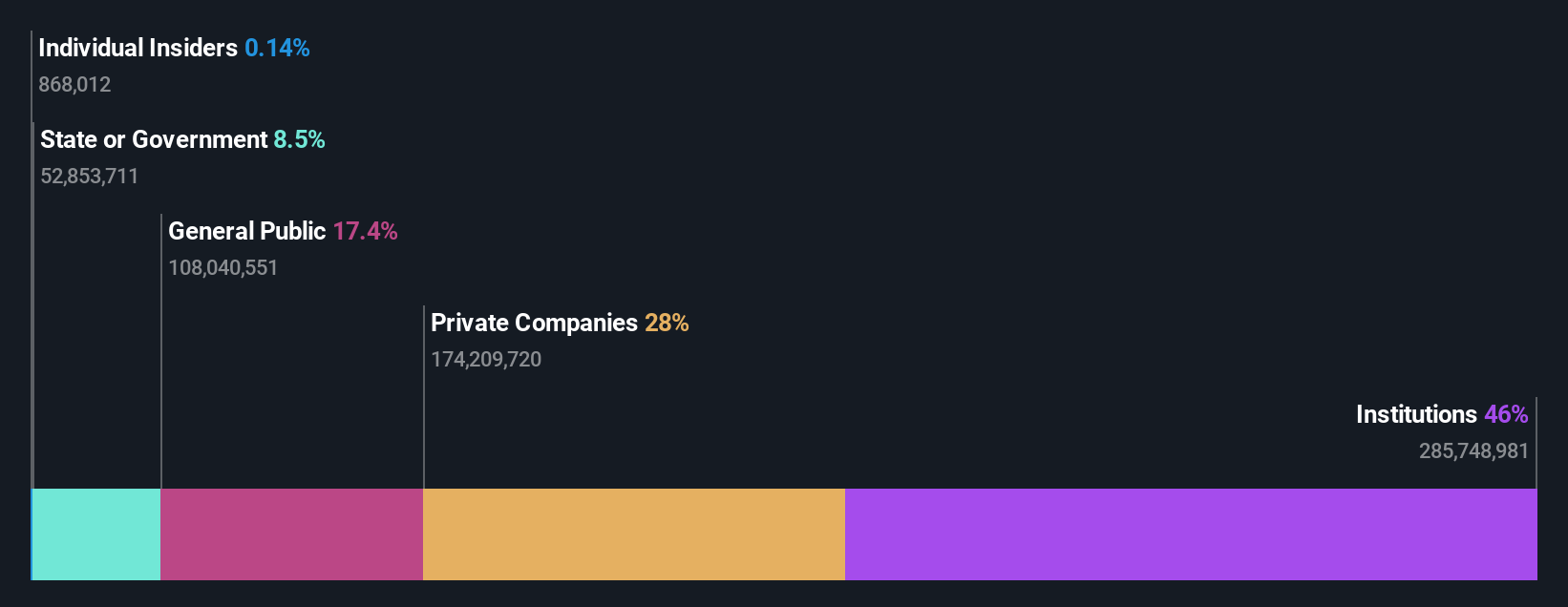 ownership-breakdown