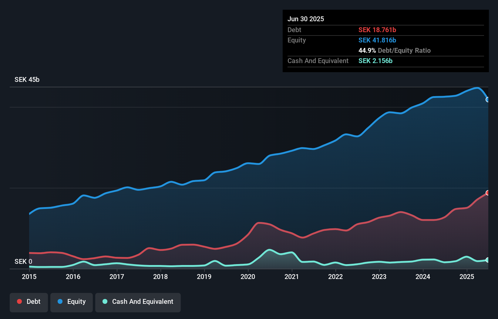 debt-equity-history-analysis