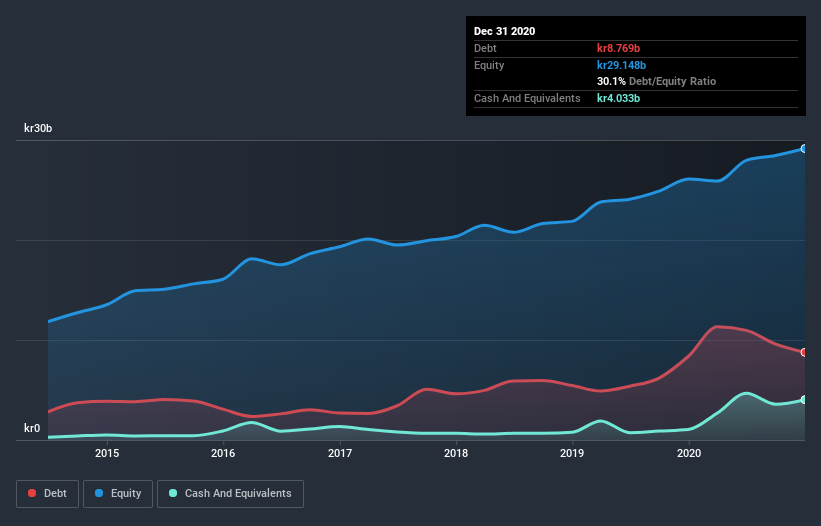 debt-equity-history-analysis