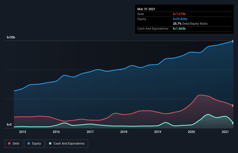 debt-equity-history-analysis