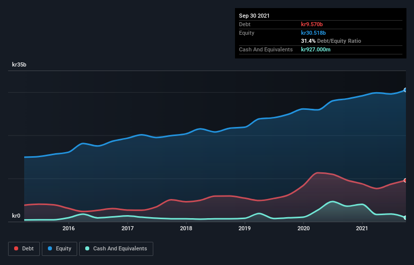 debt-equity-history-analysis