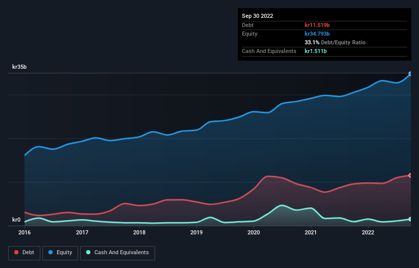 debt-equity-history-analysis