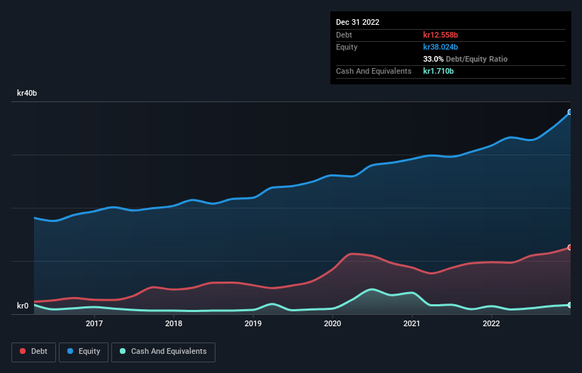 debt-equity-history-analysis