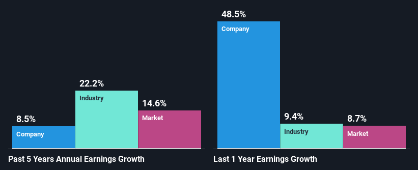 past-earnings-growth