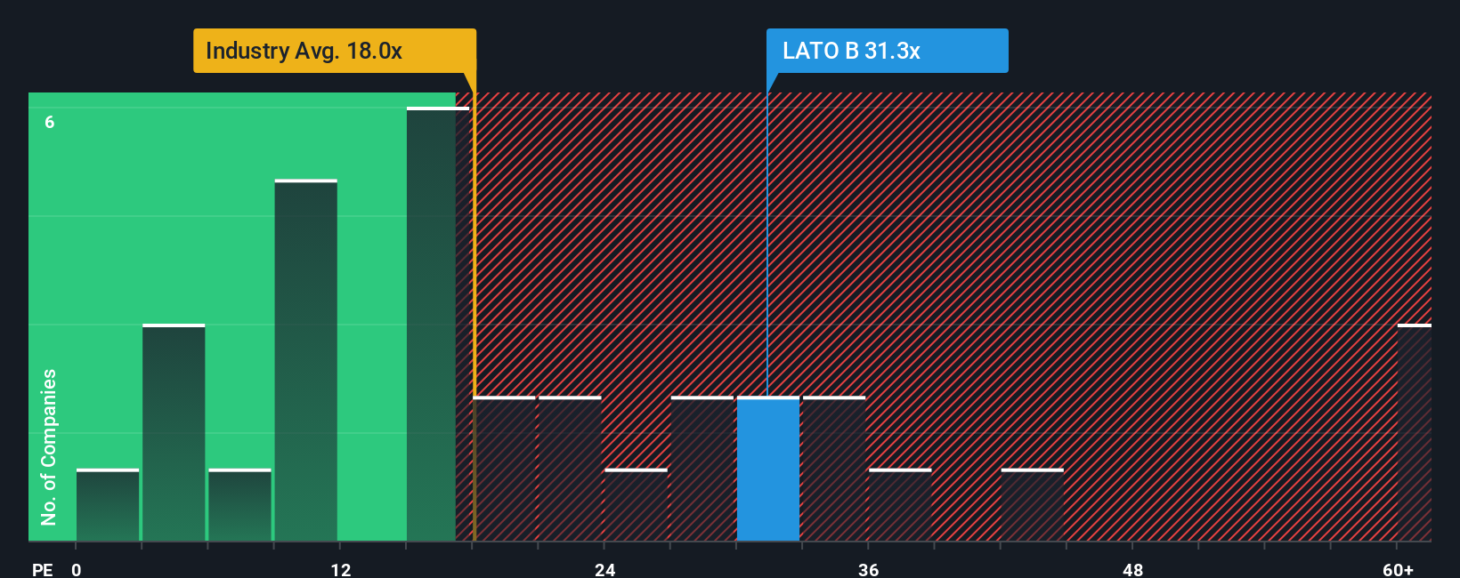 pe-multiple-vs-industry