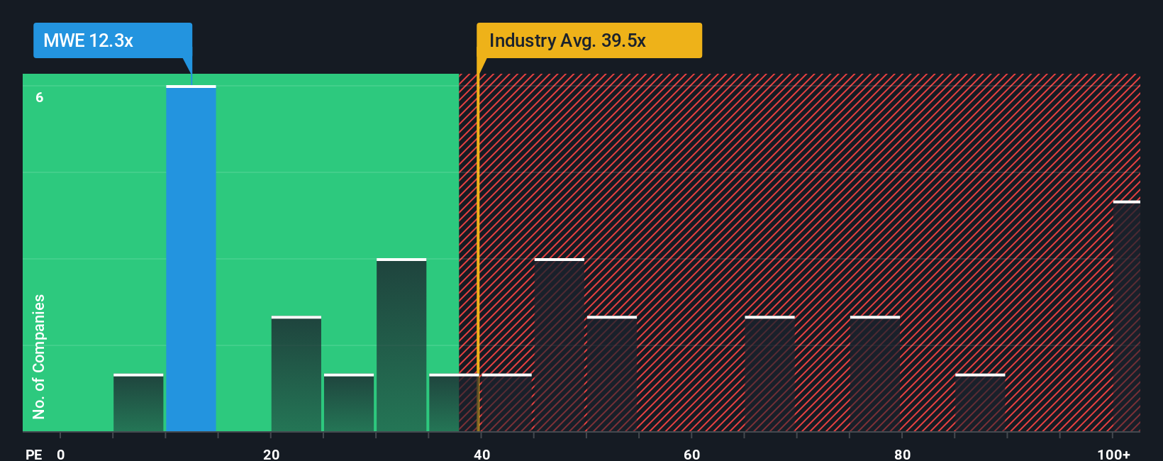 pe-multiple-vs-industry