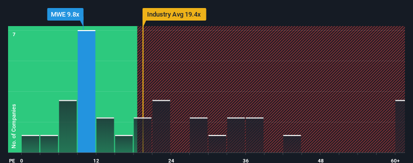 pe-multiple-vs-industry