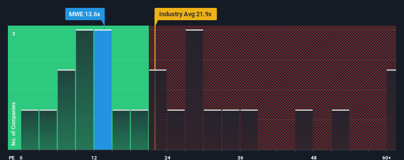 pe-multiple-vs-industry