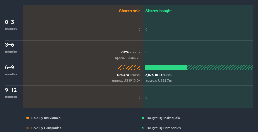 insider-trading-volume