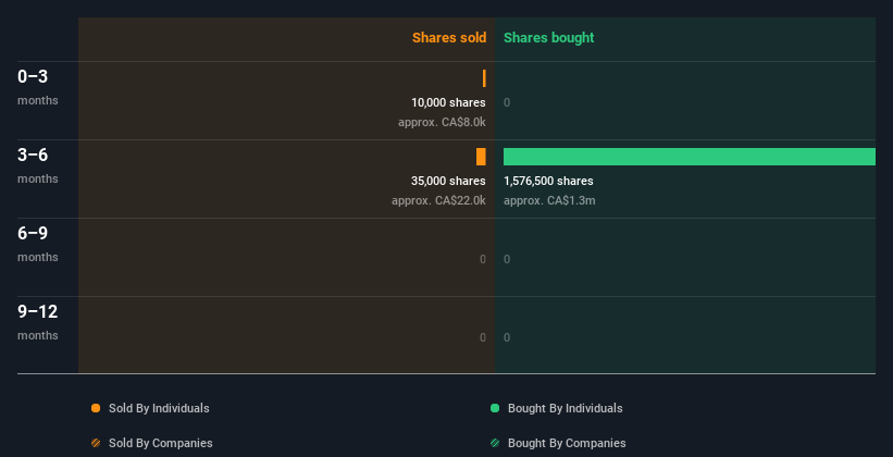 insider-trading-volume