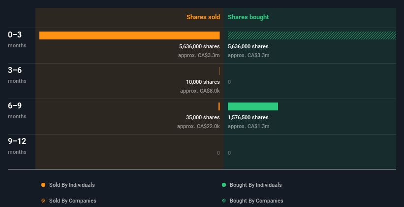 insider-trading-volume