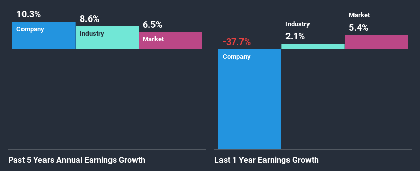 past-earnings-growth