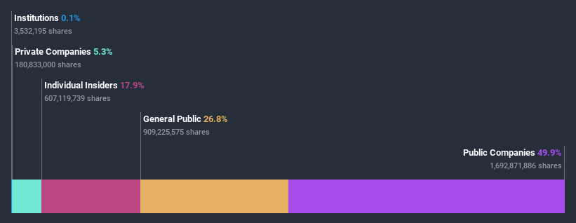 ownership-breakdown