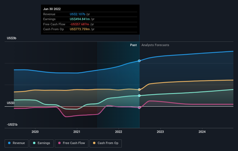 earnings-and-revenue-growth