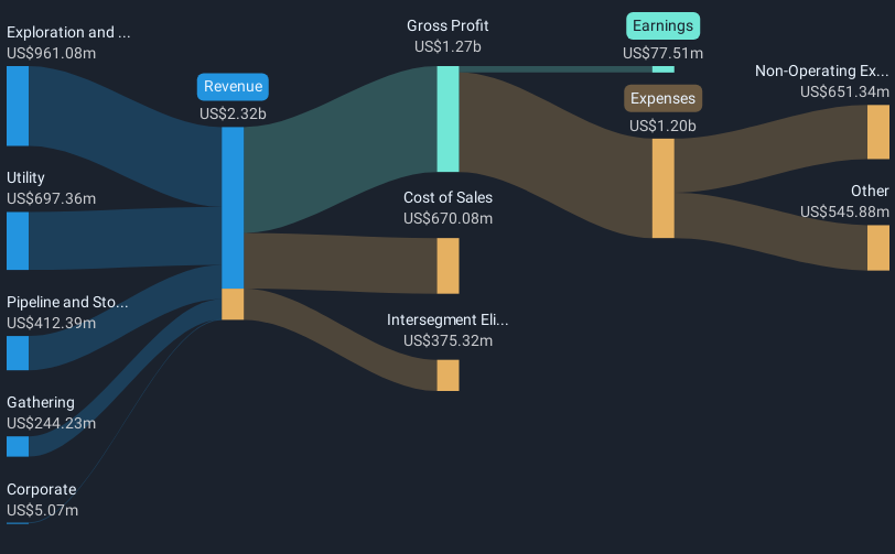 revenue-and-expenses-breakdown