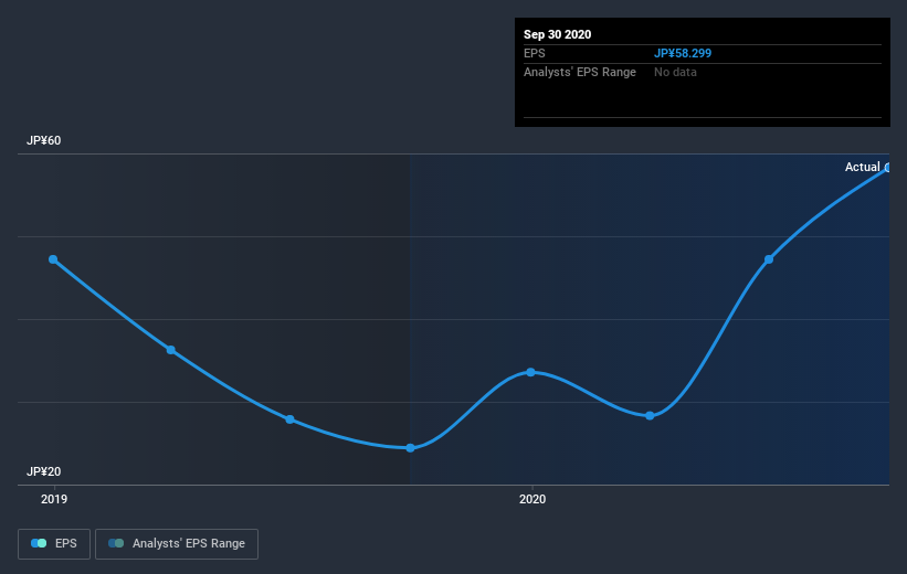 earnings-per-share-growth