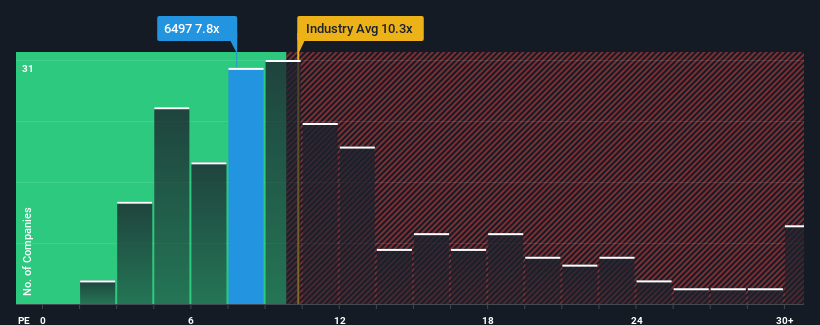 pe-multiple-vs-industry